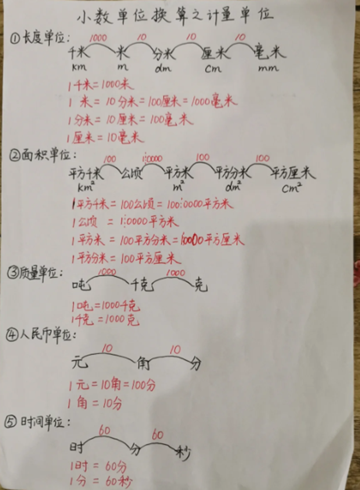 求一个单位换算公式大全表！