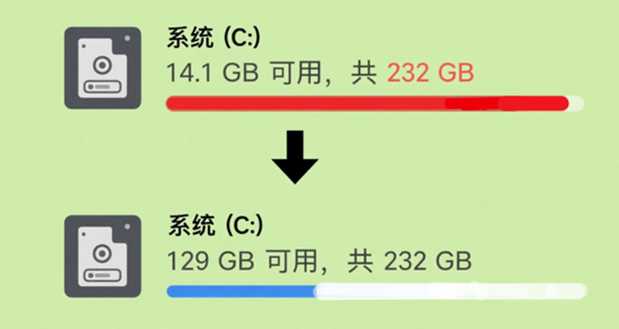 C盘满了
