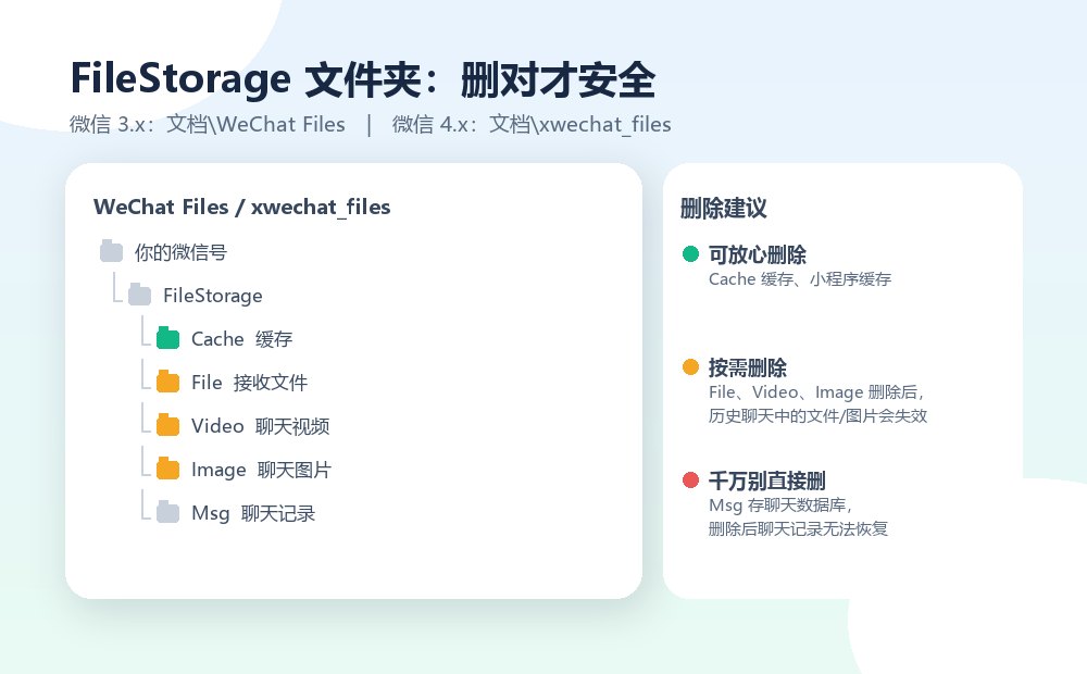 电脑版微信FileStorage文件夹结构及删除建议