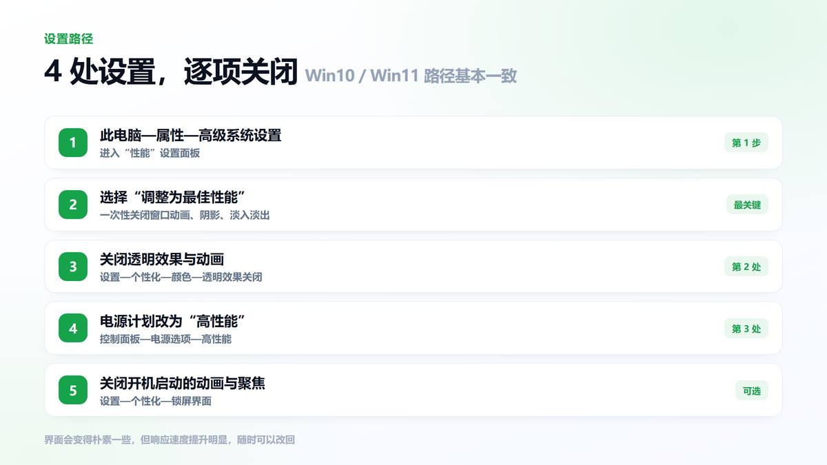 关闭Windows视觉特效与调整电源模式的四处设置路径