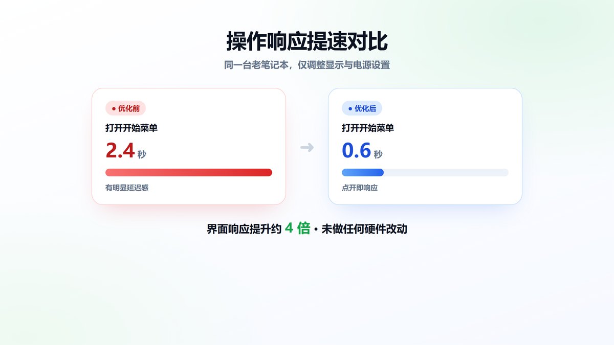 调整视觉特效后界面响应时间从2.4秒缩短到0.6秒