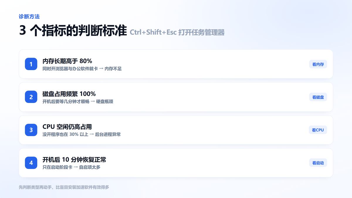 用任务管理器三个指标判断电脑瓶颈的方法