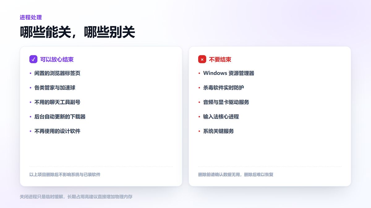 内存优化清单 哪些进程可以结束哪些不能动