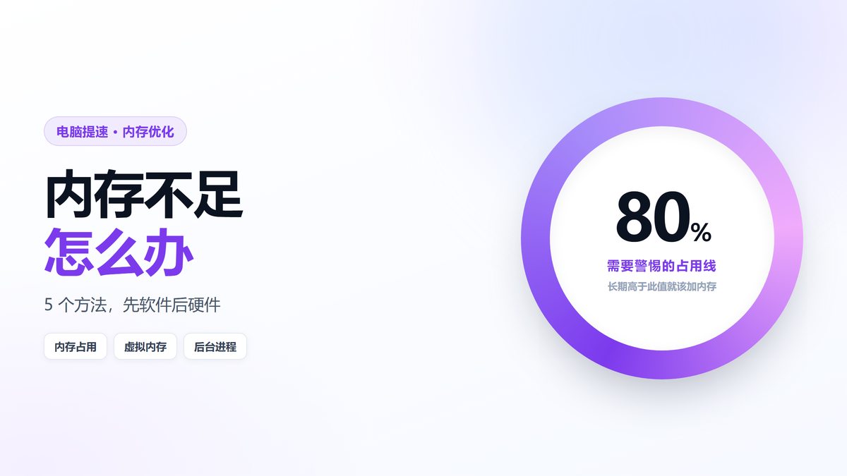 电脑内存不足 内存占用超过80%需要警惕