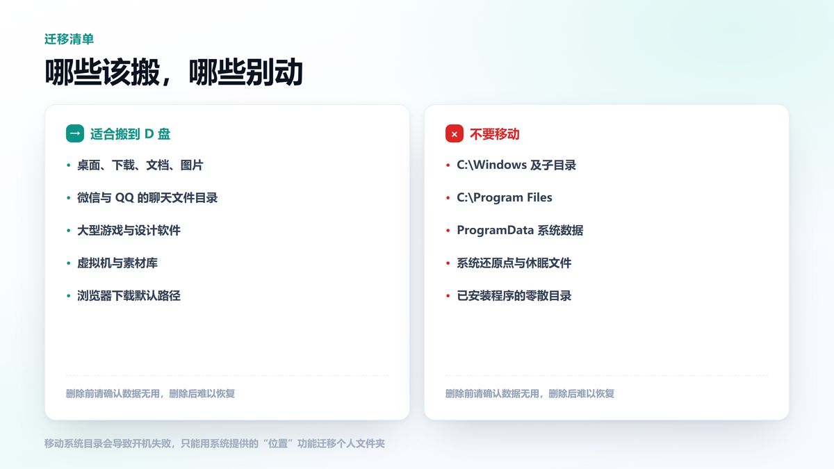 文件夹迁移清单 哪些适合搬到D盘哪些不能动