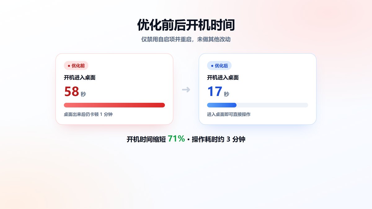 关闭自启项前后开机时间对比 从58秒缩短到17秒