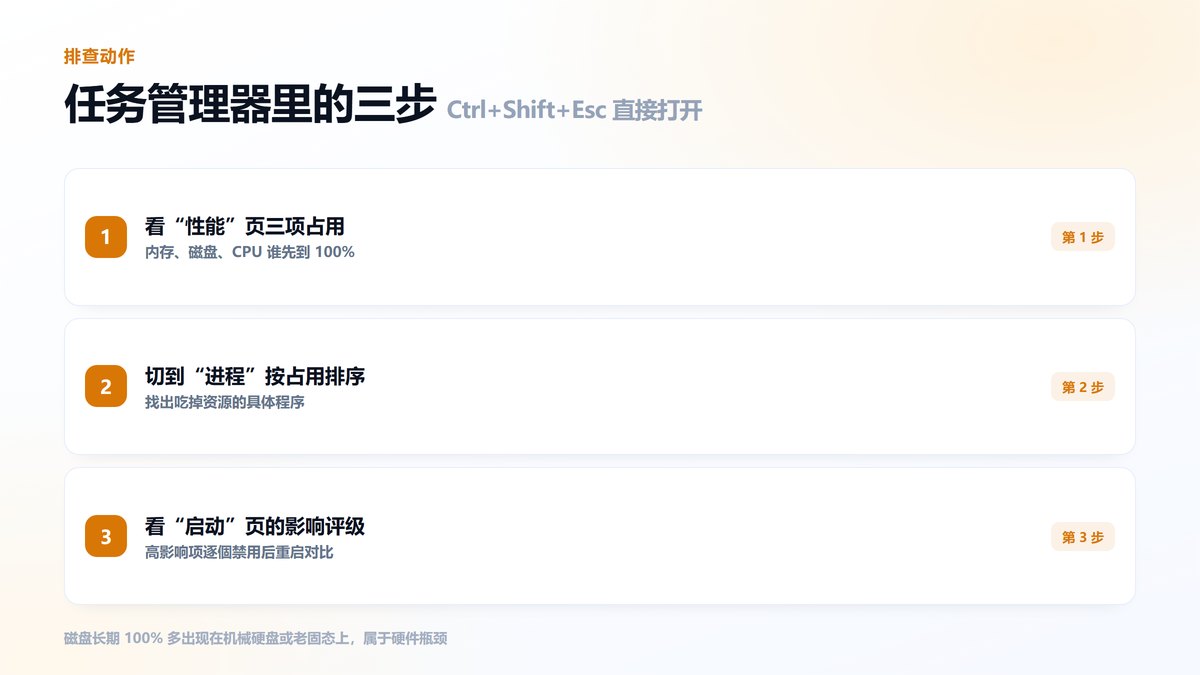 任务管理器排查卡顿的三个步骤