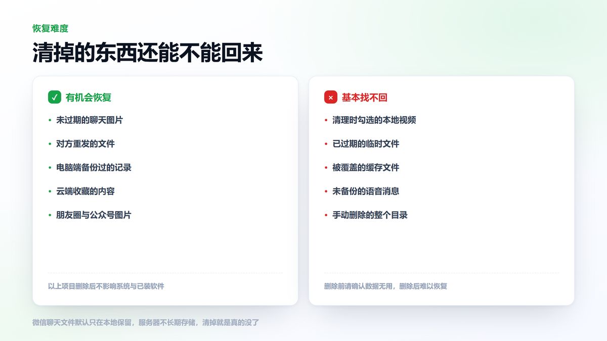 微信清理后哪些内容能恢复哪些找不回