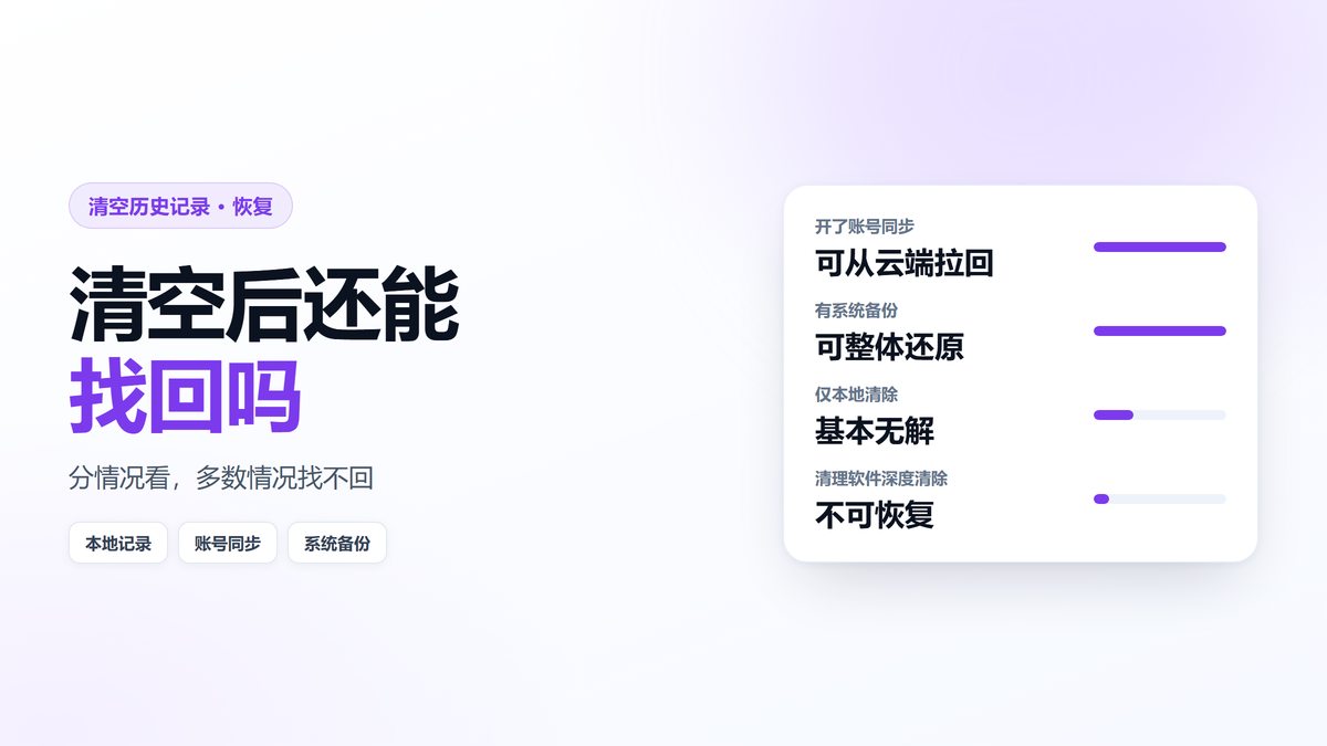 清空浏览器历史记录后能否找回的三种情况