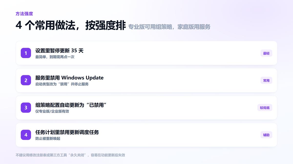 关闭自动更新的四个常用做法按强度排序