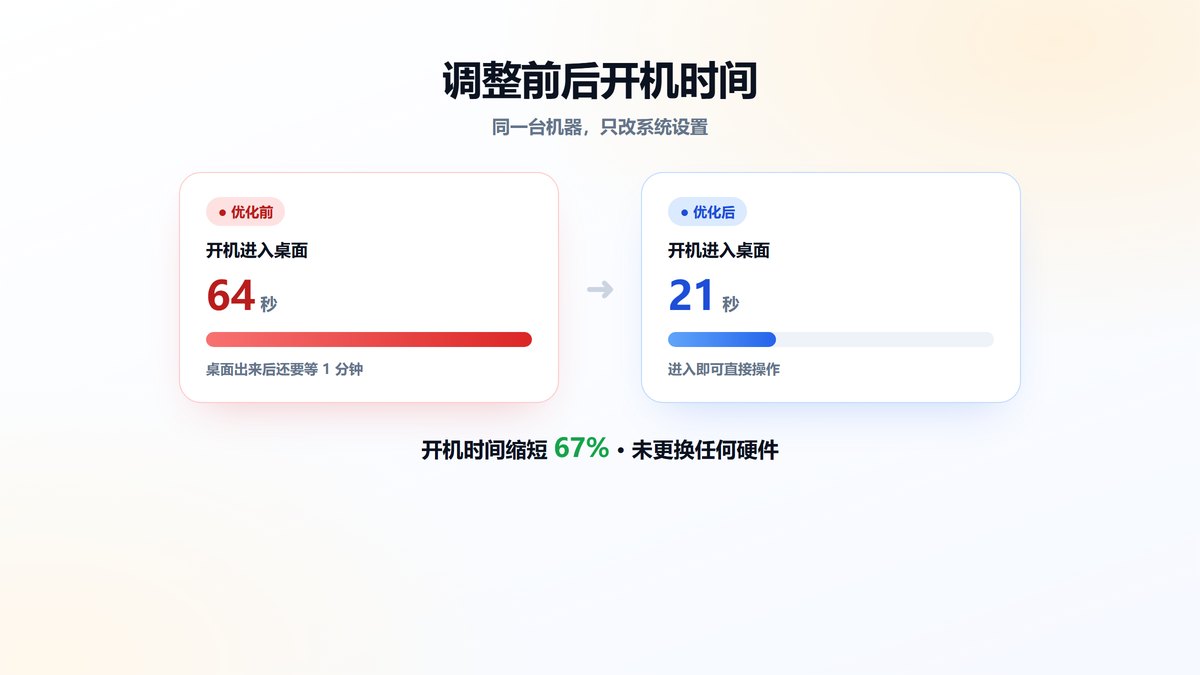 调整系统设置前后开机时间对比 从64秒到21秒