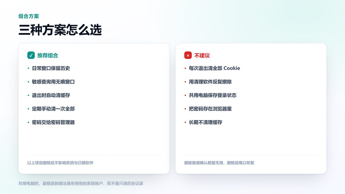 自动清除历史的推荐组合与不建议做法