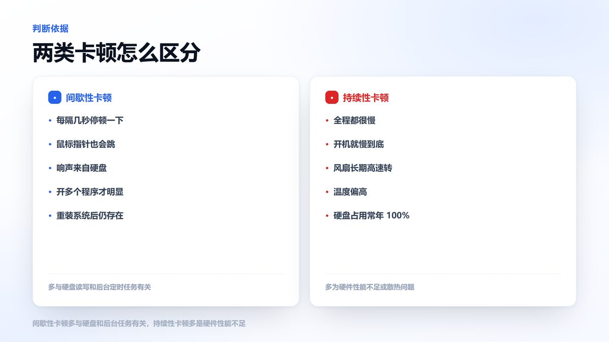 间歇性卡顿与持续性卡顿的区分清单