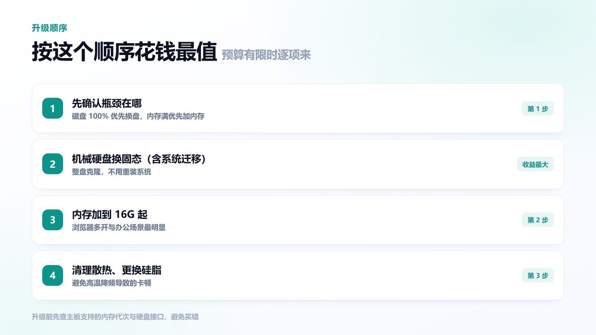 老电脑硬件升级的推荐顺序