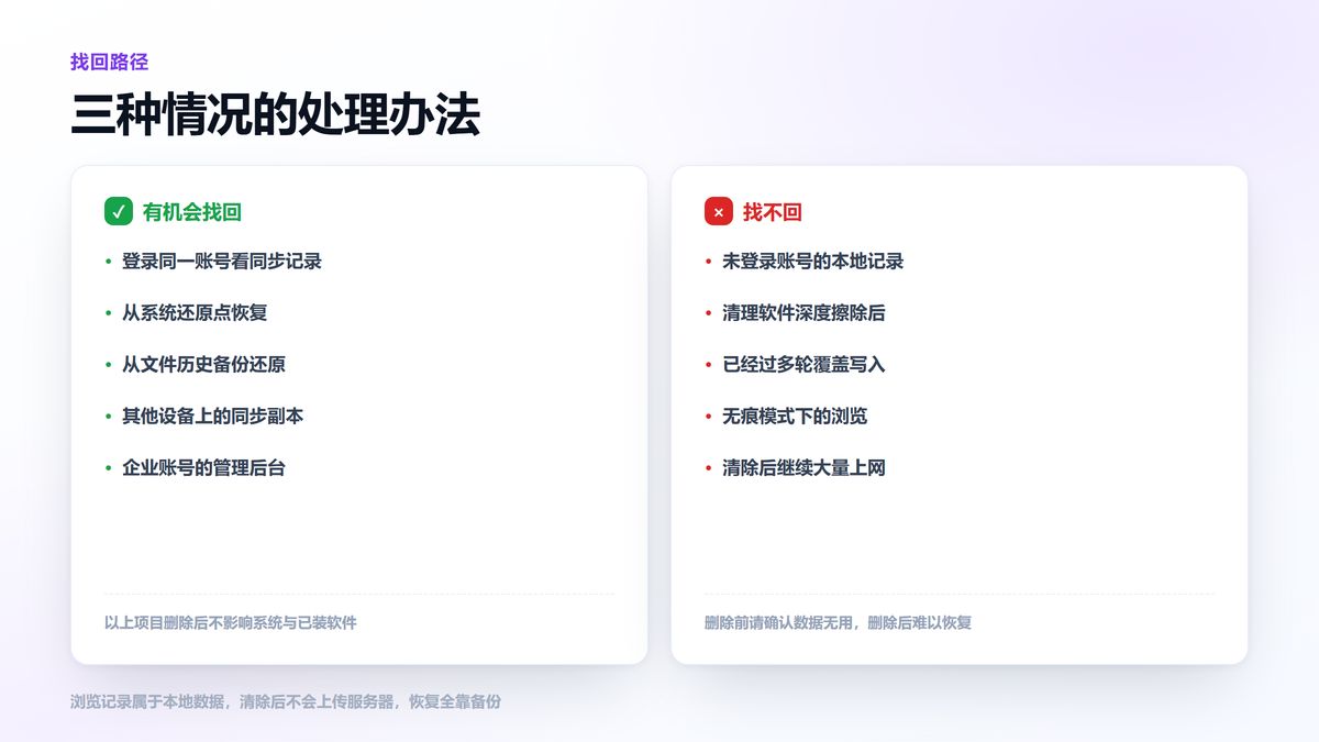 浏览记录能找回与找不回的情况清单