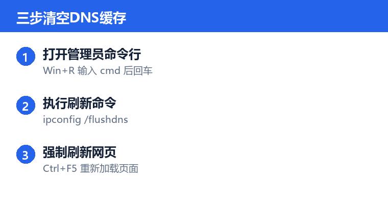 dns缓存怎么清理操作步骤示意图：三步清空DNS缓存
