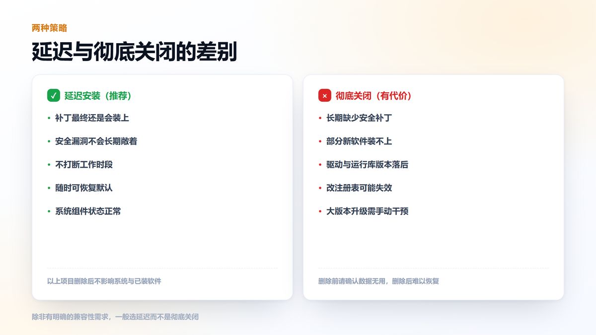 延迟安装与彻底关闭自动更新的对比清单图