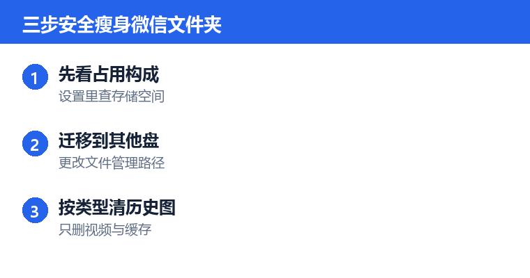 微信文件夹占用太大怎么清理操作步骤示意图：三步安全瘦身微信文件夹