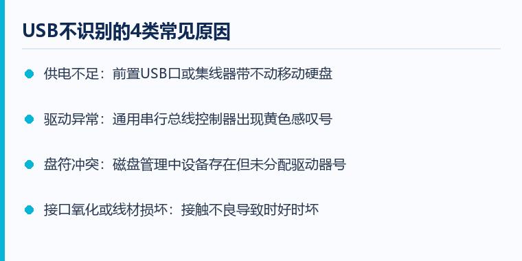 识别USB设备注意事项示意图：USB不识别的4类常见原因