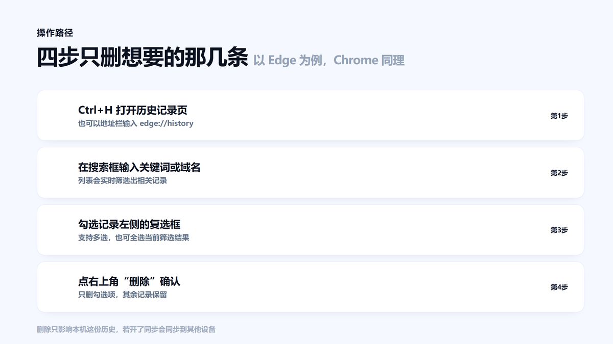 Edge浏览器勾选删除单条历史记录的四个步骤图