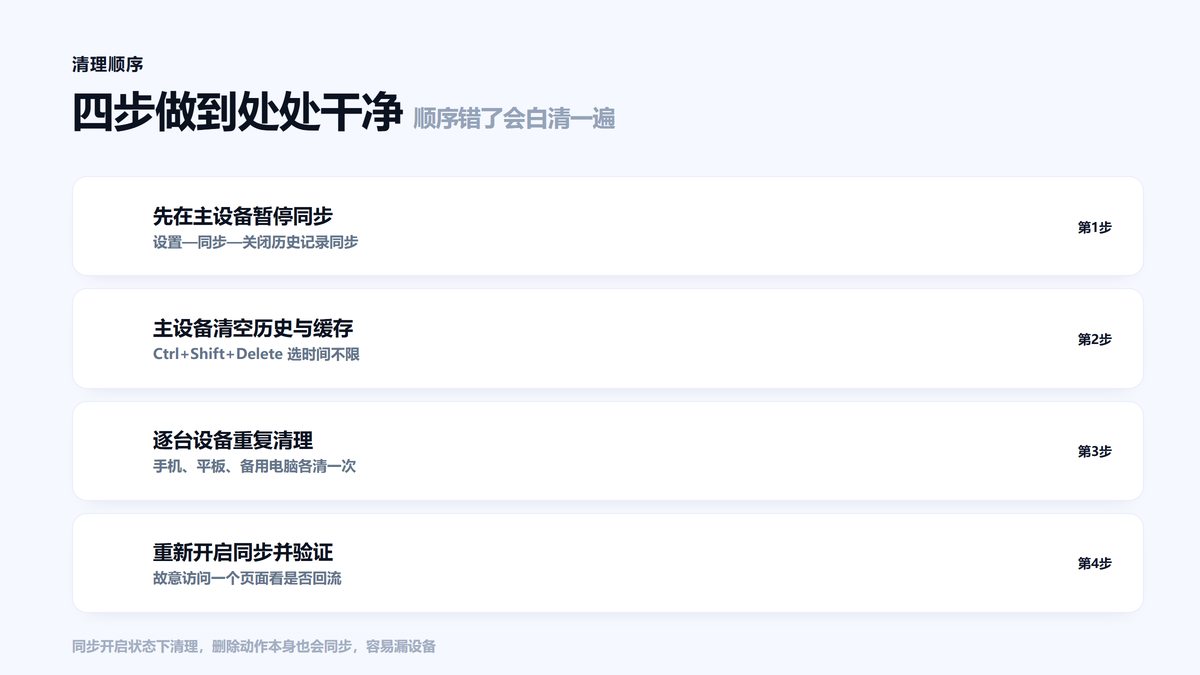 多设备同步下彻底清空浏览记录的四步顺序图