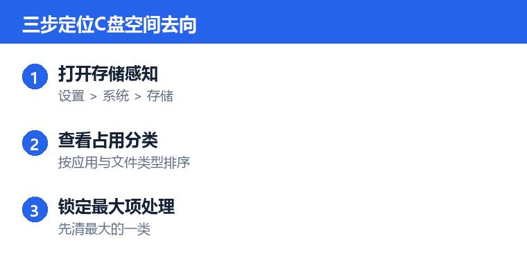 c盘爆满怎么清理操作步骤示意图:三步定位C盘空间去向