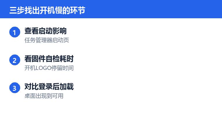 电脑开机要几分钟怎么提速操作步骤示意图:三步找出开机慢的环节