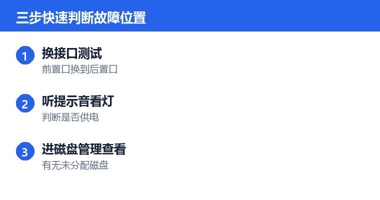 插上u盘没反应操作步骤示意图:三步快速判断故障位置