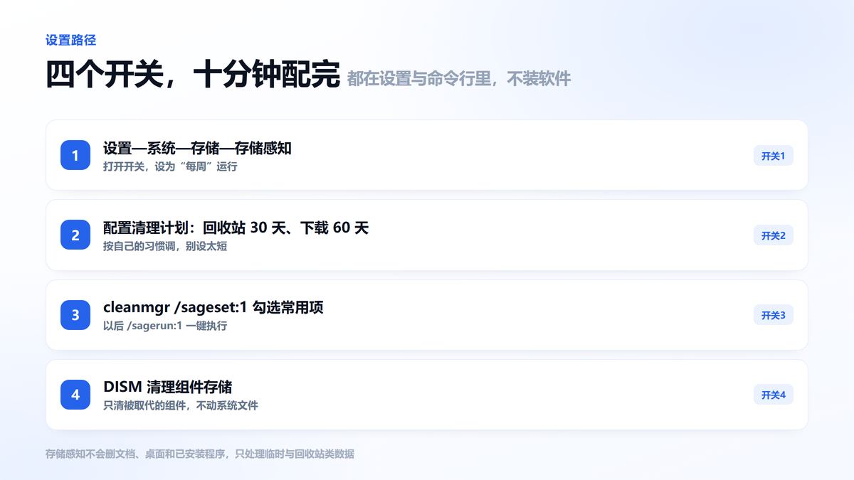 配置存储感知与磁盘清理计划任务的四步设置图