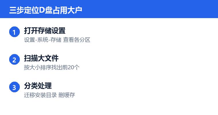 d盘满了怎么清理操作步骤示意图：三步定位D盘占用大户