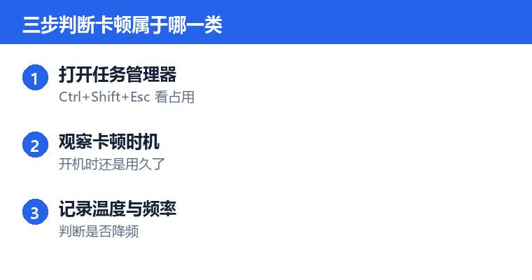 笔记本卡顿怎么解决操作步骤示意图：三步判断卡顿属于哪一类
