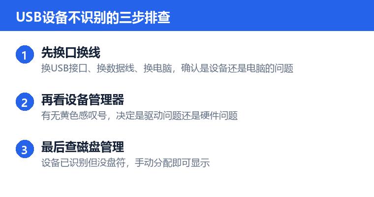 识别USB设备操作步骤示意图：USB设备不识别的三步排查