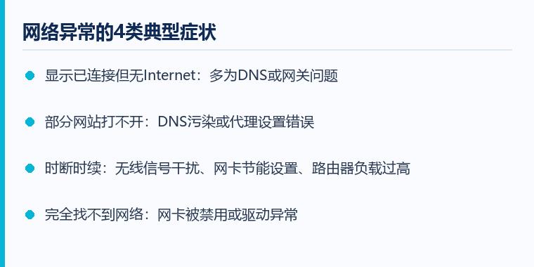 电脑网络异常注意事项示意图:网络异常的4类典型症状