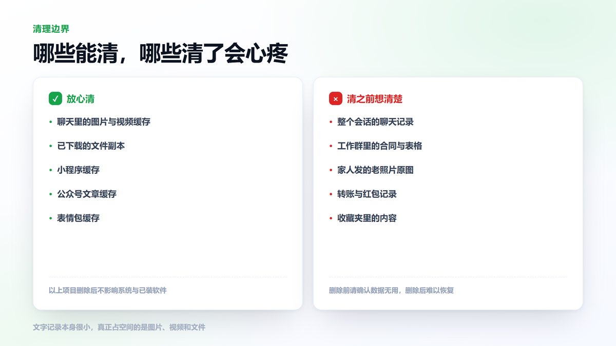 微信清理可清与不可清项目对照清单图