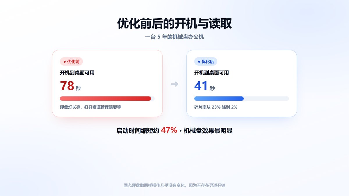 磁盘优化前后开机时间对比图 78秒降到41秒