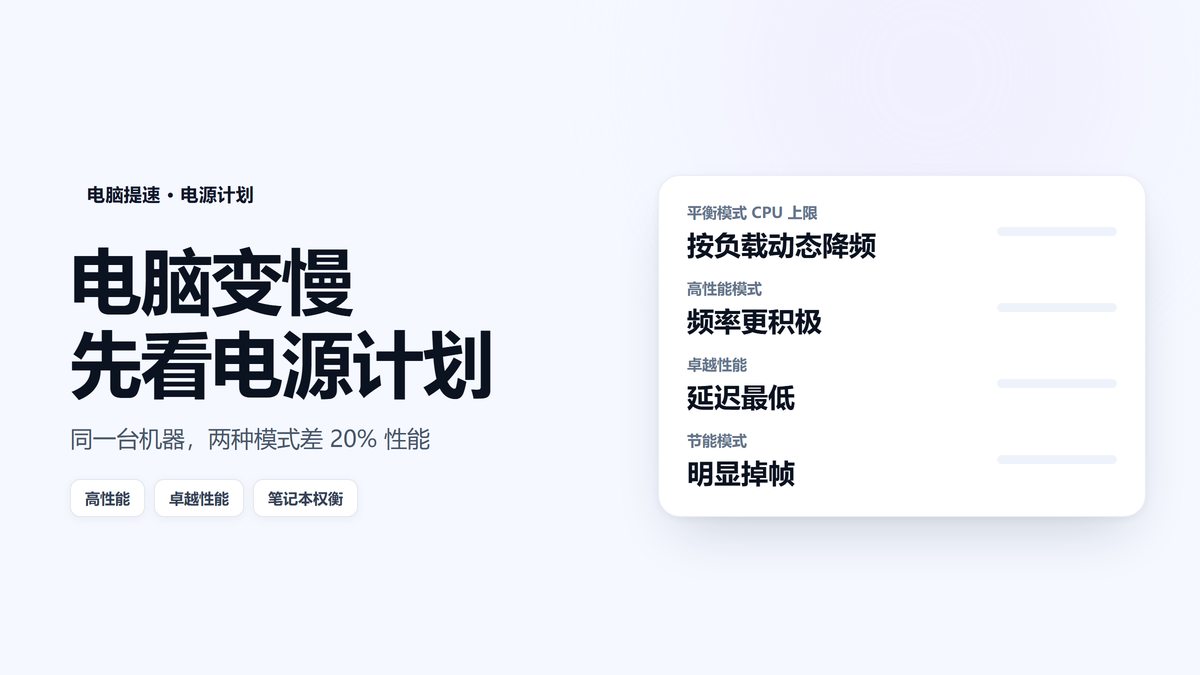 四种电源计划性能差异示意图