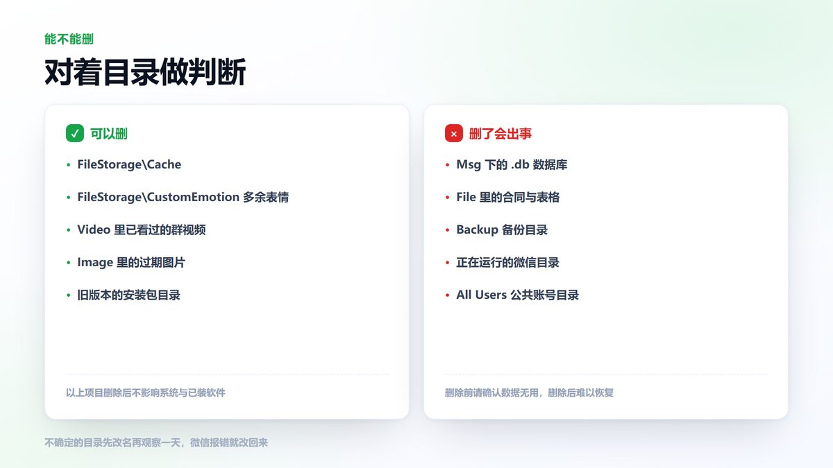 微信用文件夹清理判断清单 可删与不可删对照