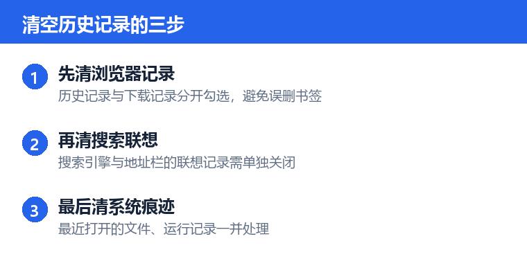 清空历史记录操作步骤示意图:清空历史记录的三步