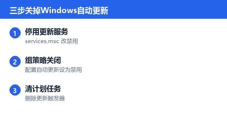 永久关闭自动更新操作步骤示意图:三步关掉Windows自动更新