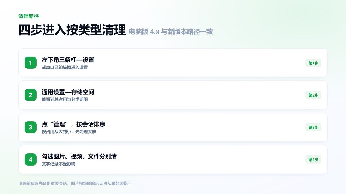 微信电脑版按类型清理存储空间的四个步骤图