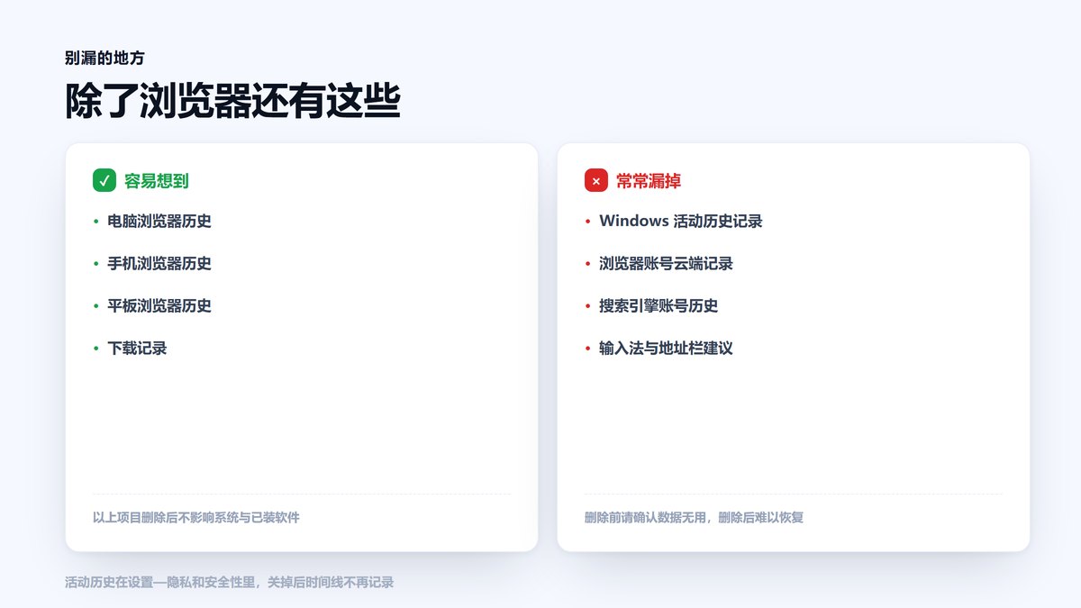 清空浏览记录容易遗漏的四个位置清单