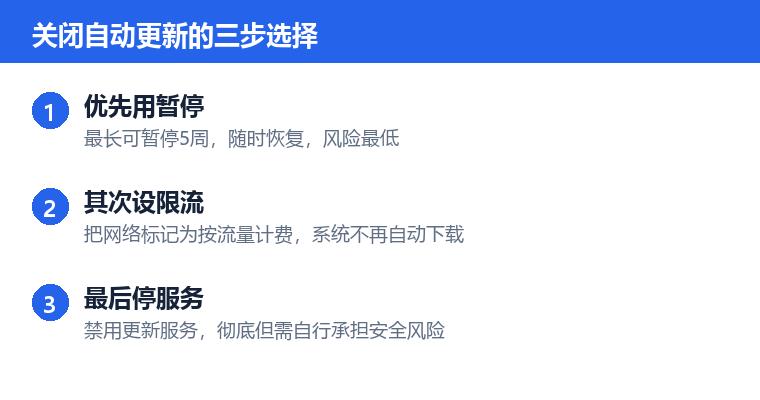 关闭自动更新操作步骤示意图：关闭自动更新的三步选择
