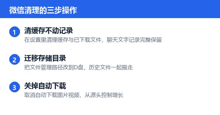 微信清理操作步骤示意图：微信清理的三步操作