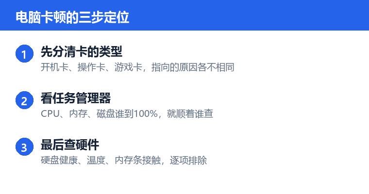 电脑卡顿操作步骤示意图:电脑卡顿的三步定位