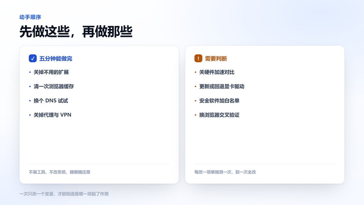 网页卡顿排查的两组动作清单图