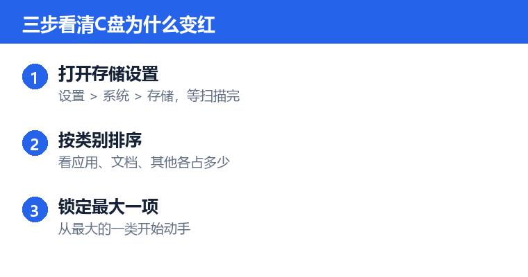 c盘变红怎么清理操作步骤示意图:三步看清C盘为什么变红