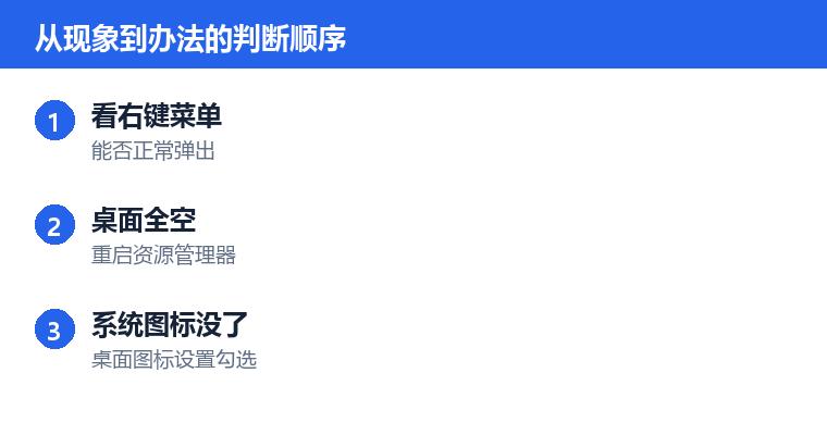 桌面图标消失怎么找回操作步骤示意图：从现象到办法的判断顺序