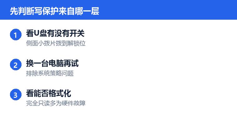u盘写保护解除方法操作步骤示意图:先判断写保护来自哪一层
