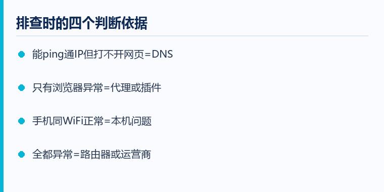 网络连接正常但上不了网注意事项示意图:排查时的四个判断依据