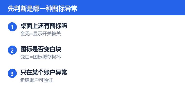 电脑桌面图标怎么显示操作步骤示意图：先判断是哪一种图标异常